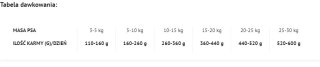 DOLINA NOTECI Superfood Junior Danie z Królika 5kg Dolina Noteci