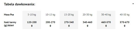 Dolina Noteci Premium Karma Suszona Dla Psów Dorsz 9kg Dolina Noteci