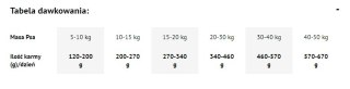 Dolina Noteci Premium Karma Suszona Dla Psów Indyk 9kg Dolina Noteci