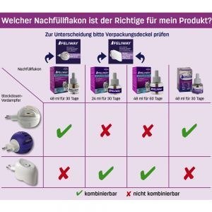 Ceva Animal Health Polska Sp. Z O.o Feliway Classic Dyfuzor 48ml Ceva Animal Health Polska Sp. z o.o.