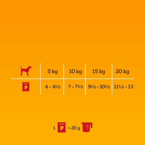 Pedigree Mokra Karma Dla Dorosłych Psów W Galaretce (Z Wołowiną, Z Drobiem) 4x100g Pedigree
