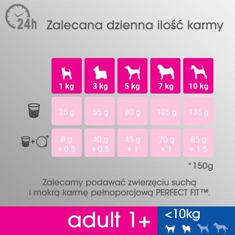 PERFECT FIT Adult 1+ Małe Rasy Z Kurczakiem 6kg Perfect Fit