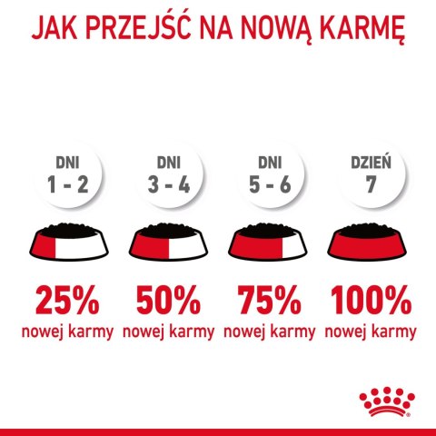 ROYAL CANIN Digest Sensitive 12x85g Royal Canin