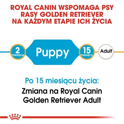 ROYAL CANIN Golden Retriever Puppy 12kg Royal Canin
