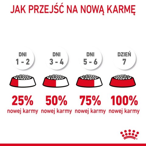 ROYAL CANIN Hair&Skin Care 10kg Royal Canin
