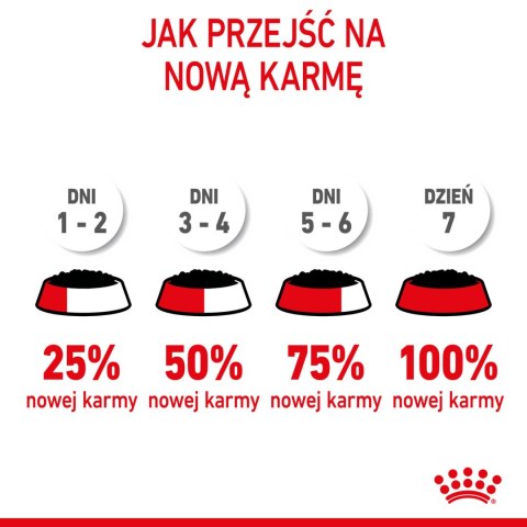 ROYAL CANIN Kitten Instinctive W Sosie 12x85g Royal Canin