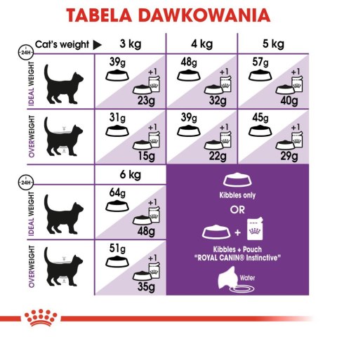ROYAL CANIN Sensible 33 10kg Royal Canin