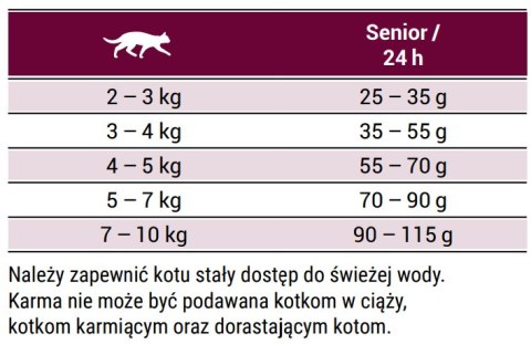Josera Senior 2kg Josera