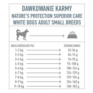 Nature's Protection Superior Care White Dogs GF White Fish Adult Small 1,5kg Nature's Protection