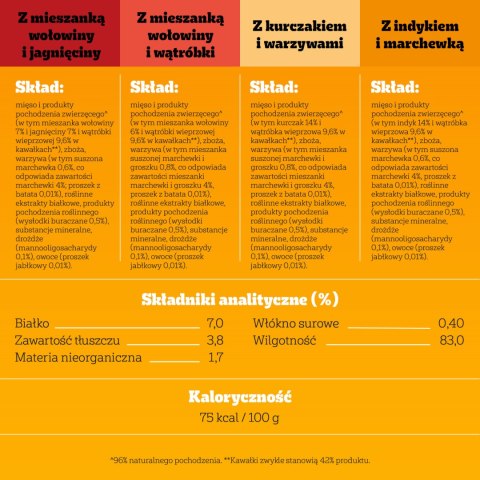 Pedigree Mokra Karma Dla Dorosłych Psów Saszetka Mix Smaków (Z Kurczakiem I Warzywami, Z Wołowiną I Warzywami, Z Indykiem I Marc Pedigree