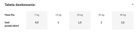 Dolina Noteci Premium Bogata W Dziczyznę 800g Dolina Noteci