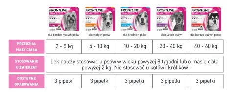 FRONTLINE Tri-Act Dla Psów 3x0,5ml Frontline (Boehringer Ingelheim)