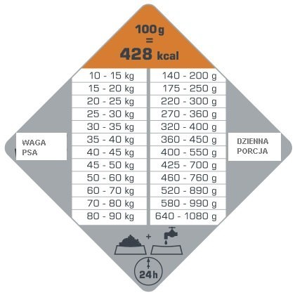 Versele-Laga Opti Life Adult Digestion Medium&Maxi Jagnięcina Z Ryżem 12,5kg Versele-Laga
