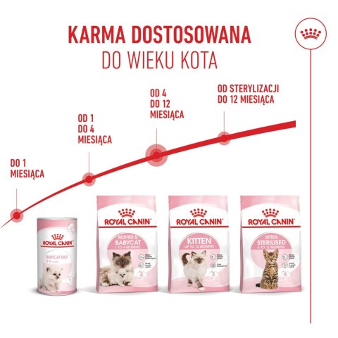ROYAL CANIN Kitten 10kg Royal Canin