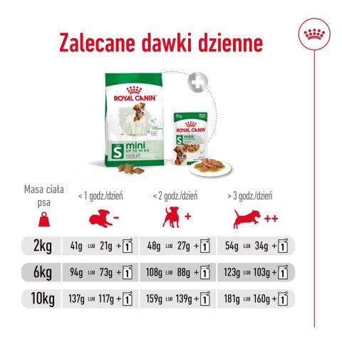 ROYAL CANIN Mini Adult 8kg Royal Canin
