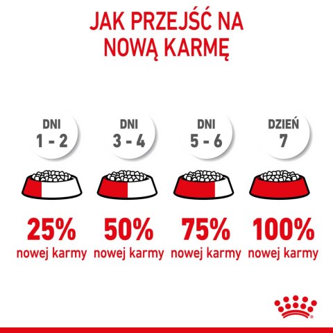 ROYAL CANIN Mini Starter 1kg Royal Canin