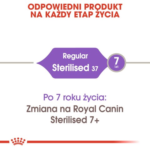 ROYAL CANIN Sterilised 37 4kg Royal Canin