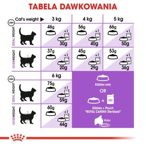 ROYAL CANIN Sterilised +7 400g Royal Canin