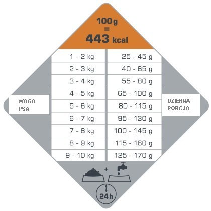 Versele-Laga Opti Life Adult Digestion Mini Z Jagnięcina I Ryżem 2,5kg Versele-Laga