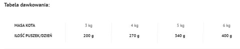 Dolina Noteci Rafi Cat Adult Z Kaczką 400g Dolina Noteci