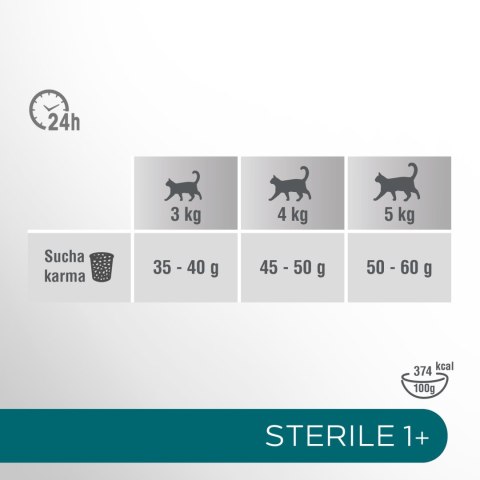 Perfect Fit™ - sucha karma pełnoporcjowa dla dorosłych kotów po zabiegu kastracji, bogata w kurczaka 7kg Perfect Fit