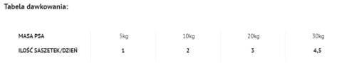Dolina Noteci Premium Danie Z Łososia Z Marchewką I Ryżem 100g Dolina Noteci