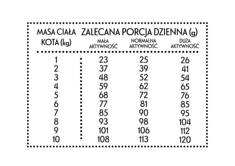 PAN MIĘSKO Cielęcina Z Kaczką M Dla Kota 10kg PAN MIĘSKO