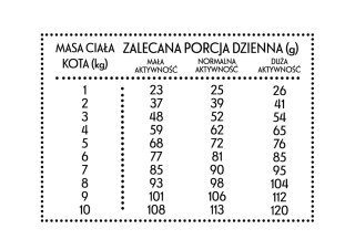 PAN MIĘSKO Cielęcina Z Kaczką M Dla Kota 5kg PAN MIĘSKO