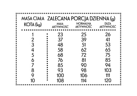 PAN MIĘSKO Cielęcina Z Krewetkami Dla Kota S 10kg PAN MIĘSKO