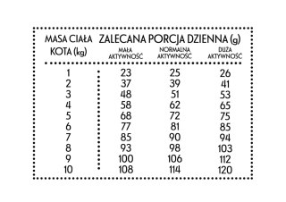 PAN MIĘSKO Indyk Z Gęsią S Dla Kota 1,6kg PAN MI�SKO