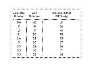 PAN MIĘSKO Kurczak Z Królikiem Dla Kociąt XS 1,6kg PAN MIĘSKO