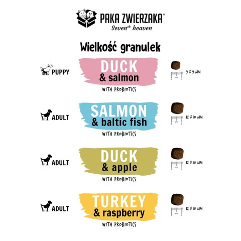 Paka Zwierzaka -Seventh heaven -Kaczka z łososiem (duck & salmon ) 9kg Paka Zwierzaka