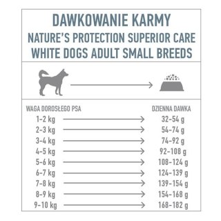 Natures Protection Superior Care Grain Free White Fish Adult Small Breeds Karma Dla Psa 10kg Nature's Protection